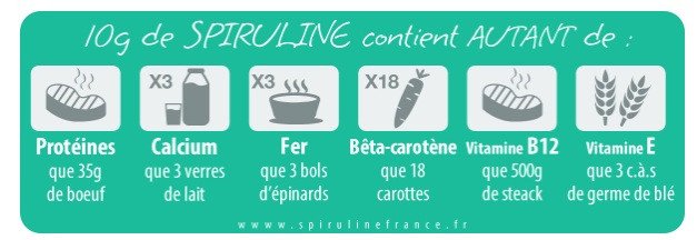 la spiruline