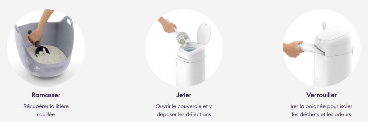litter locker fonctionnement